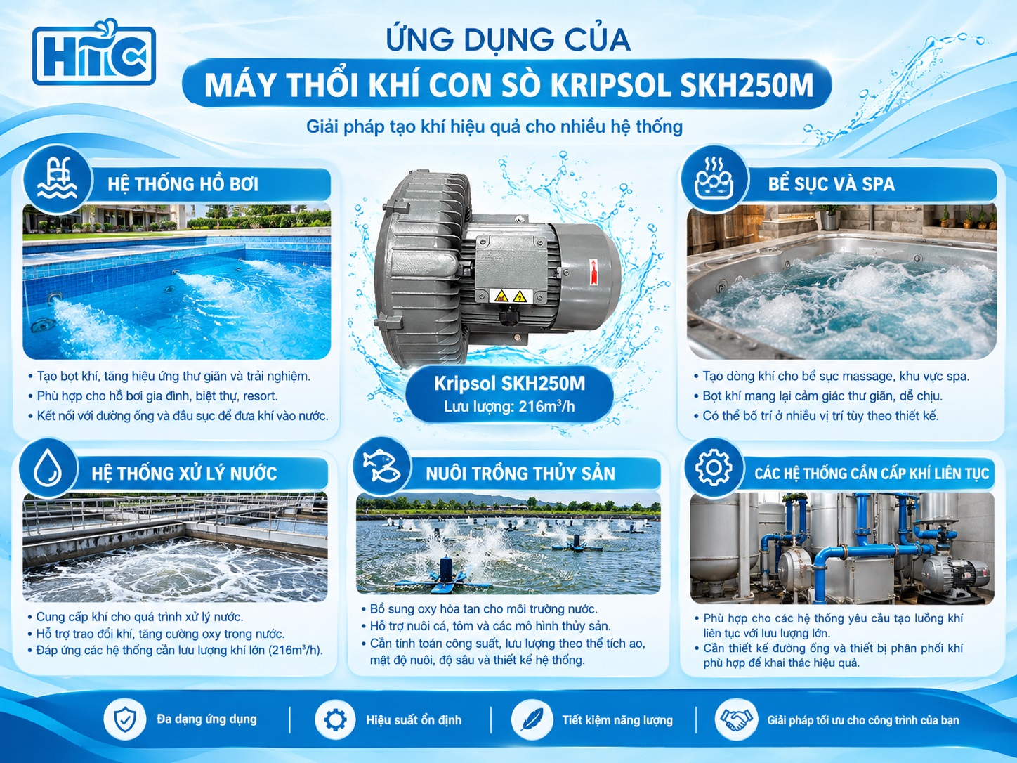 Máy thổi khí con sò Kripsol SKH250M được sử dụng trong nhiều không gian hồ nước.
