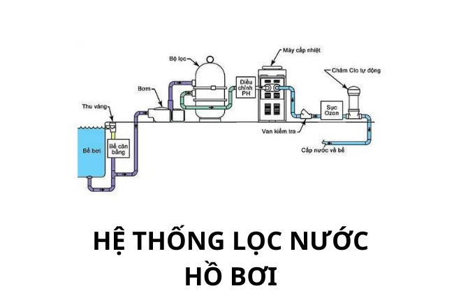 Quy trình hoạt động của bình lọc cát bể bơi