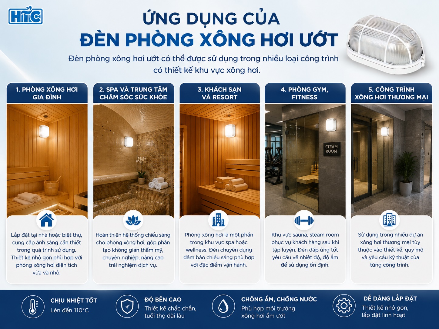 Đèn xông hơi ướt được sử dụng trong nhiều công trình có khu vực xông hơi.