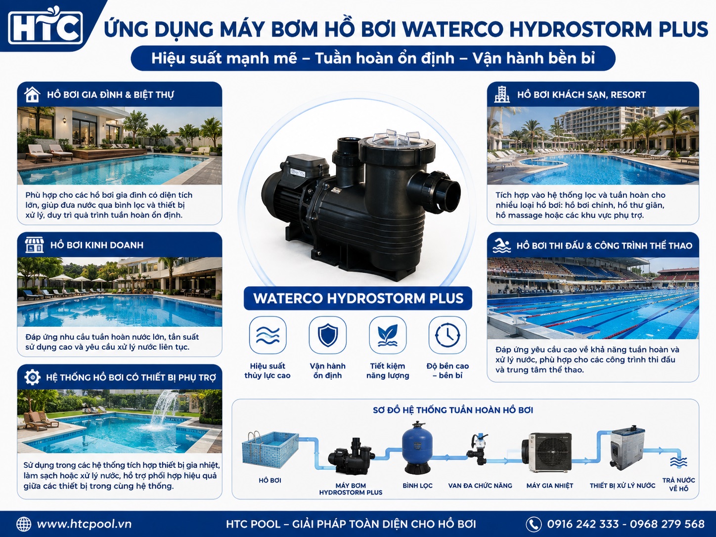 Máy bơm Waterco Hydrostorm được sử dụng nhiều trong các công trình hồ bơi.