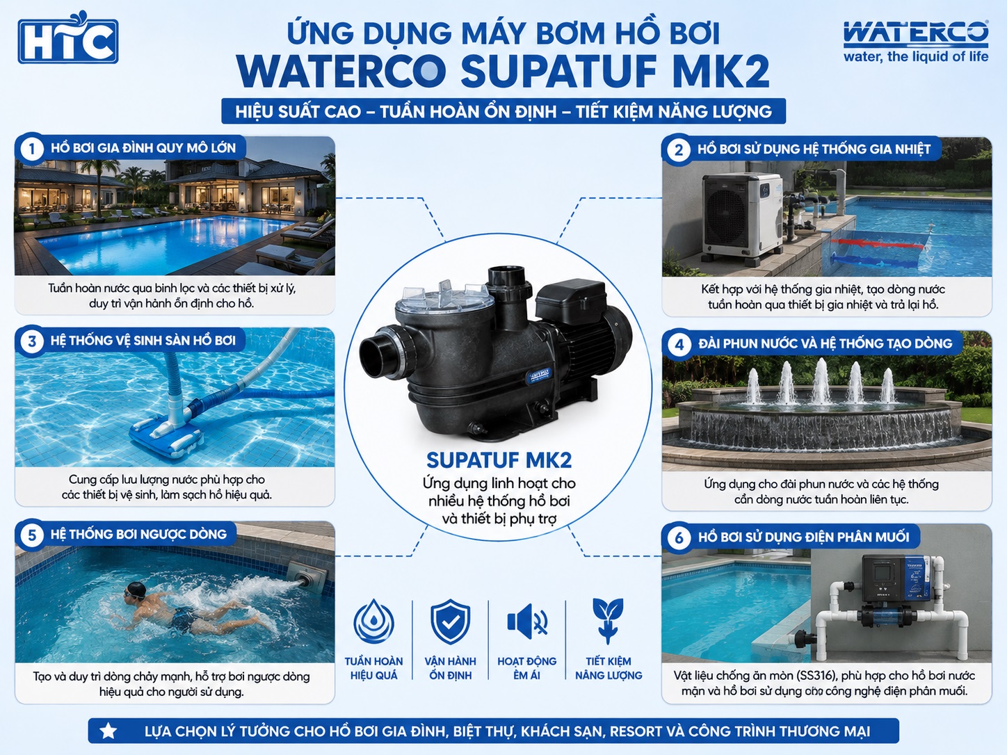 Máy bơm Waterco Supatuf MK2 được sử dụng trong nhiều công trình hồ bơi.