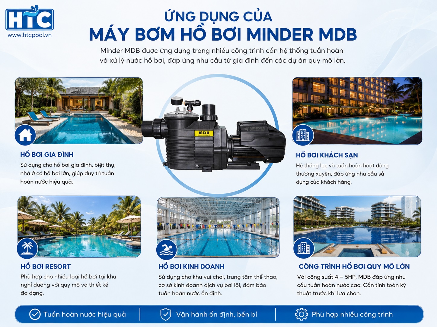 Máy bơm hồ bơi Minder MDB được sử dụng trong nhiều công trình tuần hoàn nước.
