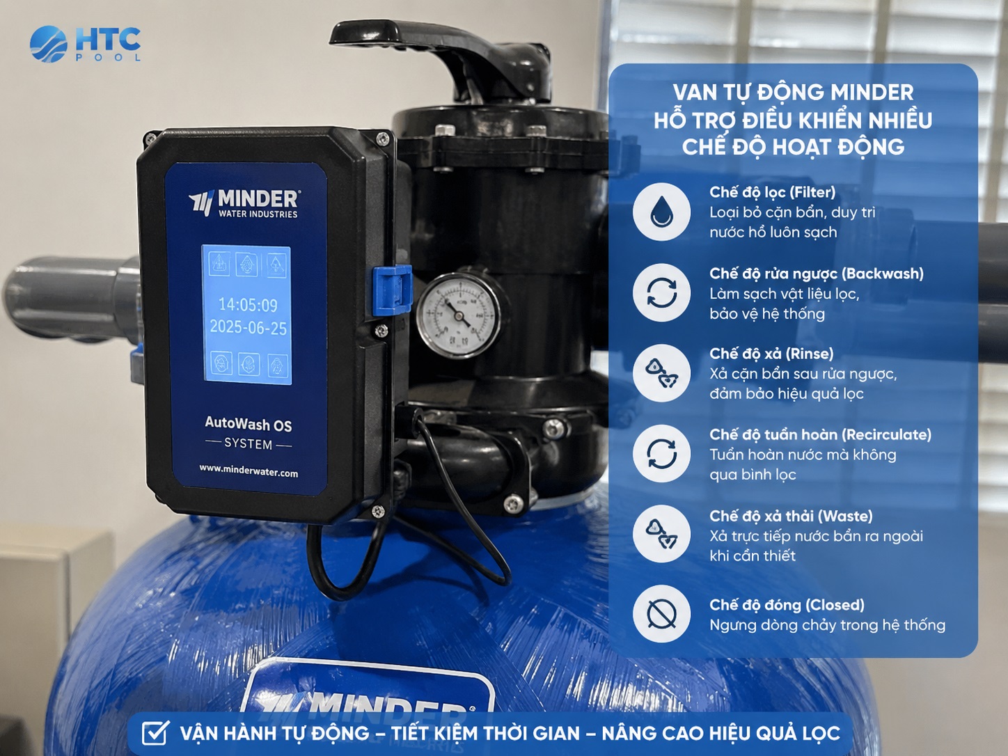 Bộ van tự động Minder hỗ trợ điều khiển nhiều chế độ hoạt động.