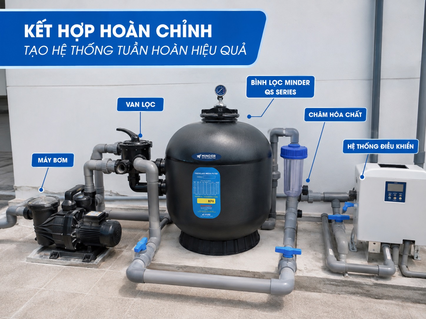Bình lọc Minder QS Series có thể kết hợp với nhiều thiết bị lọc khác tạo thành hệ thống lọc hoàn chỉnh.