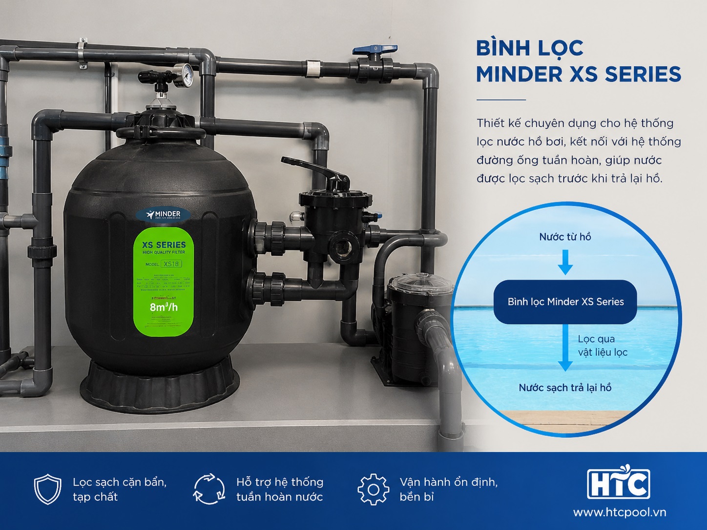Bình lọc Minder XS Series giúp lọc sạch nước hiệu quả.
