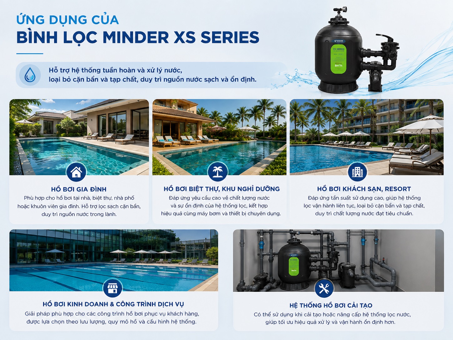 Bình lọc Minder XS Series được sử dụng trong các công trình tuần hoàn nước quy mô khác nhau.