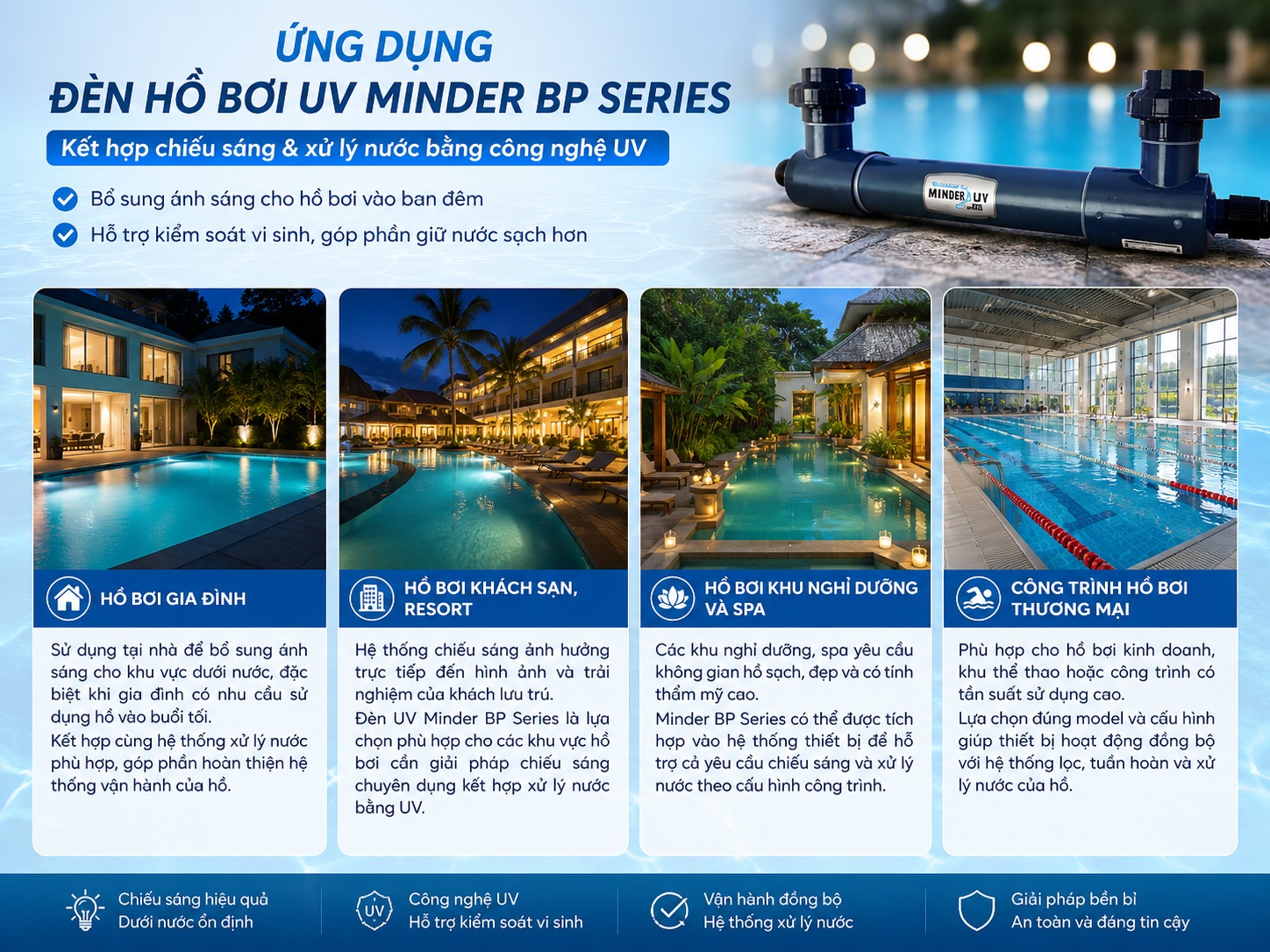 Đèn UV Minder BP Series được sử dụng trong các công trình bơi khác nhau.