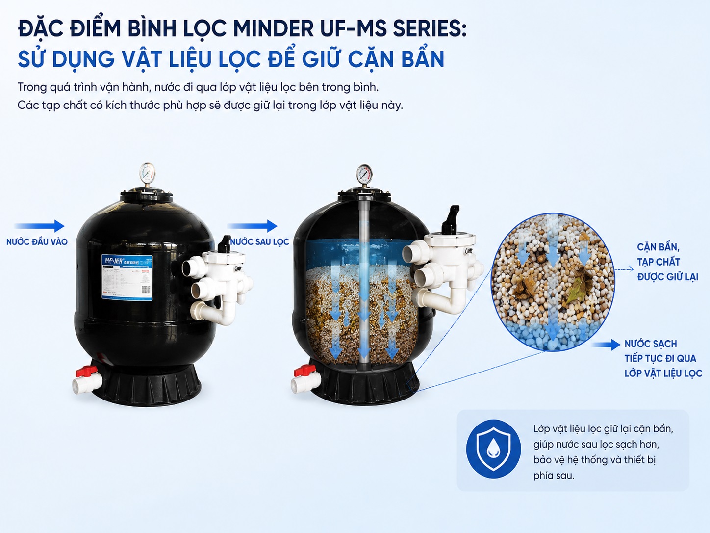 Đặc điểm bình lọc Minder UF-MS Series