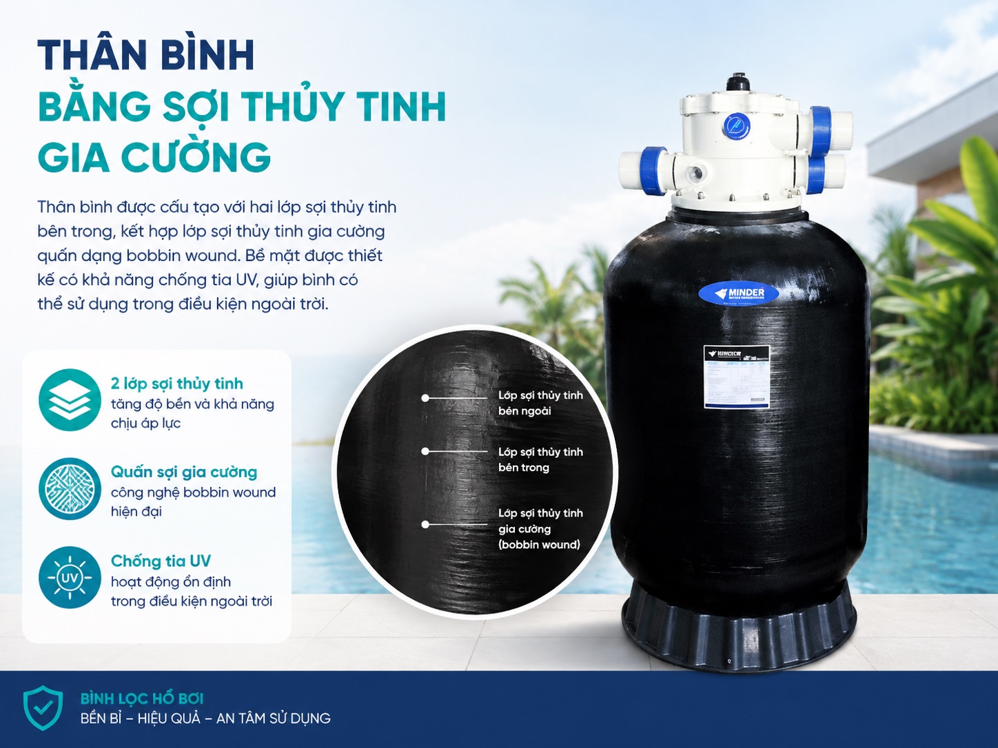 Thân bình lọc MH Series gồm 2 lớp sợi thủy tinh giúp tăng độ bền và kháng lực