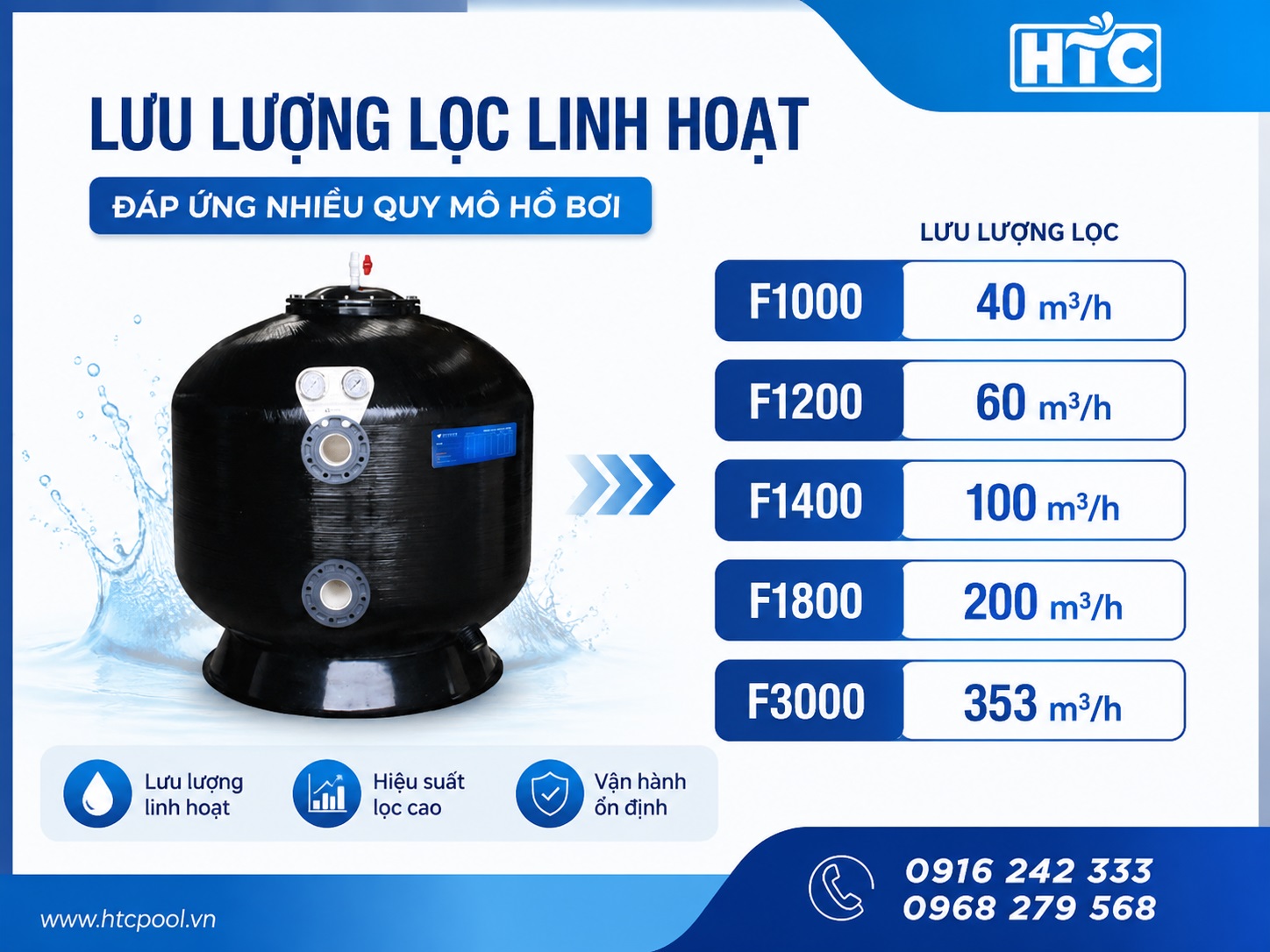 Lưu lượng lọc linh hoạt của bình lọc Minder F Series đáp ứng nhiều quy mô hồ bơi.
