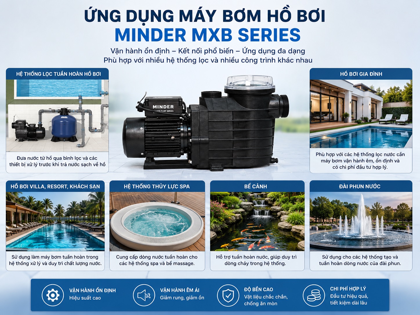 Máy bơm hồ bơi Minder MXB Series được ứng dụng trong nhiều hệ thống hồ bơi.