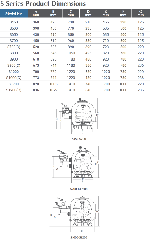 Bình lọc hồ bơi Emaux S Series