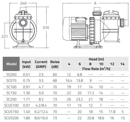 Máy bơm hồ bơi Emaux SC Series