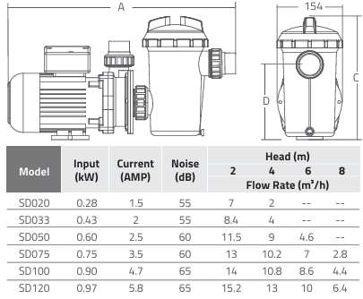 Máy bơm hồ bơi Emaux SD Series