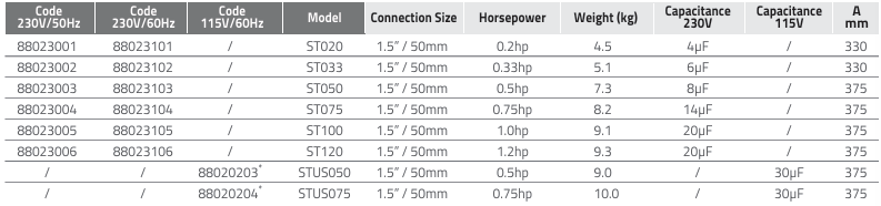 Máy bơm hồ bơi Emaux ST Series