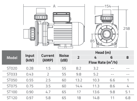 Máy bơm hồ bơi Emaux ST Series