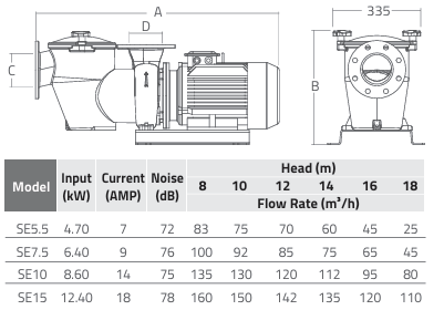 Máy bơm hồ bơi Emaux SE Series