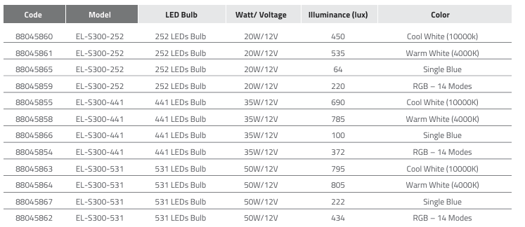 Đèn hồ bơi Emaux EL-S300 series