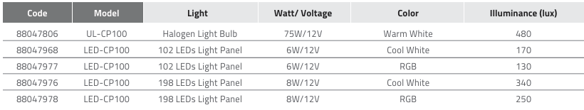 Đèn hồ bơi Emaux CP100 series