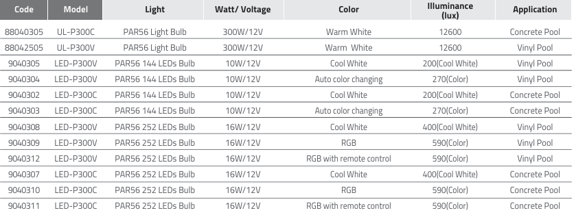 Đèn hồ bơi Emaux P300 series