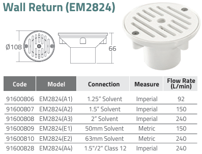 mắt trả nước EM2824