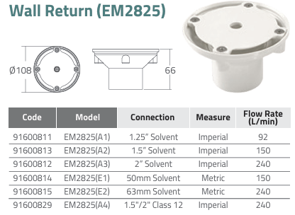 mắt trả nước EM2825