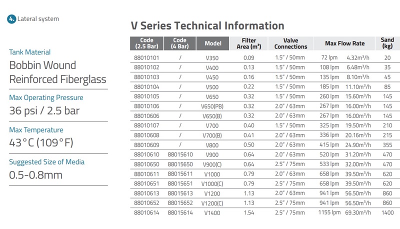 Bình lọc V Series